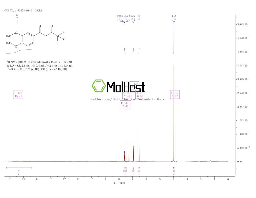 Physical sample testing spectrum (NMR) of 63458-98-0