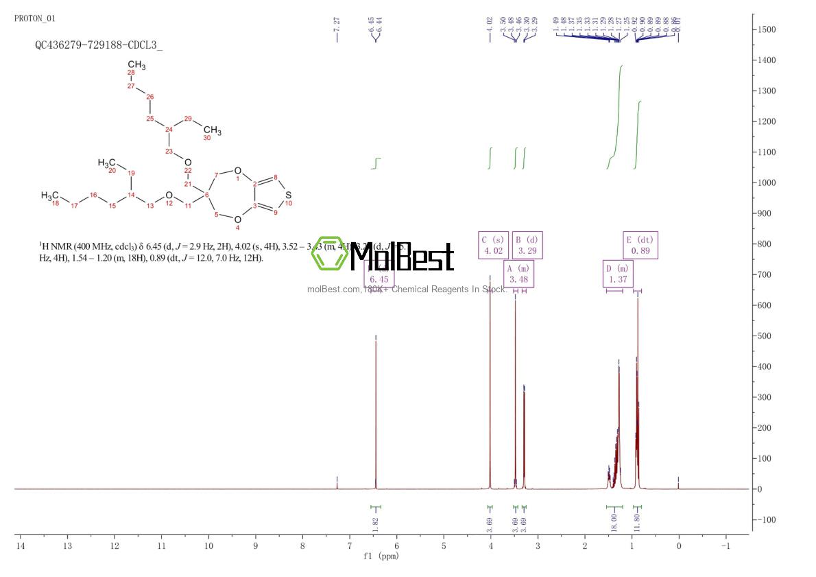 Physical sample testing spectrum (NMR) of 634591-75-6