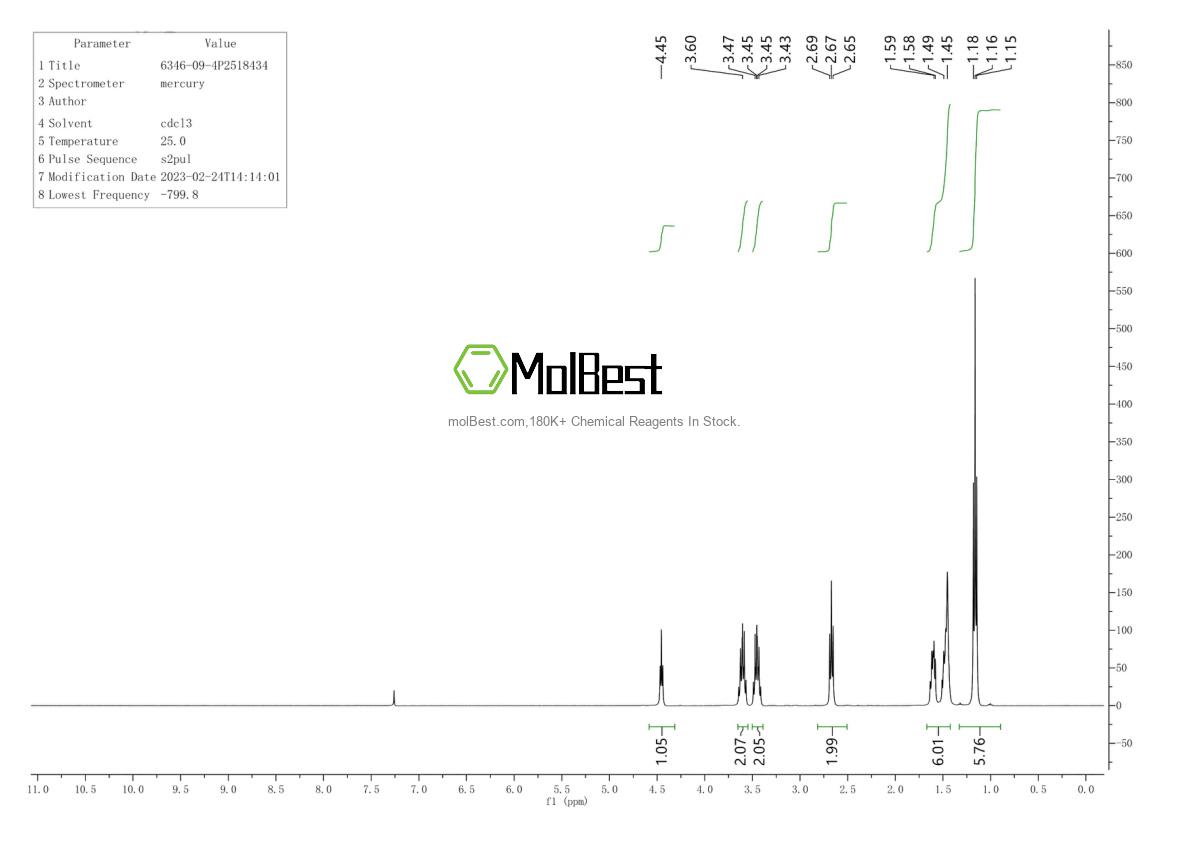 Physical sample testing spectrum (NMR) of 6346-09-4
