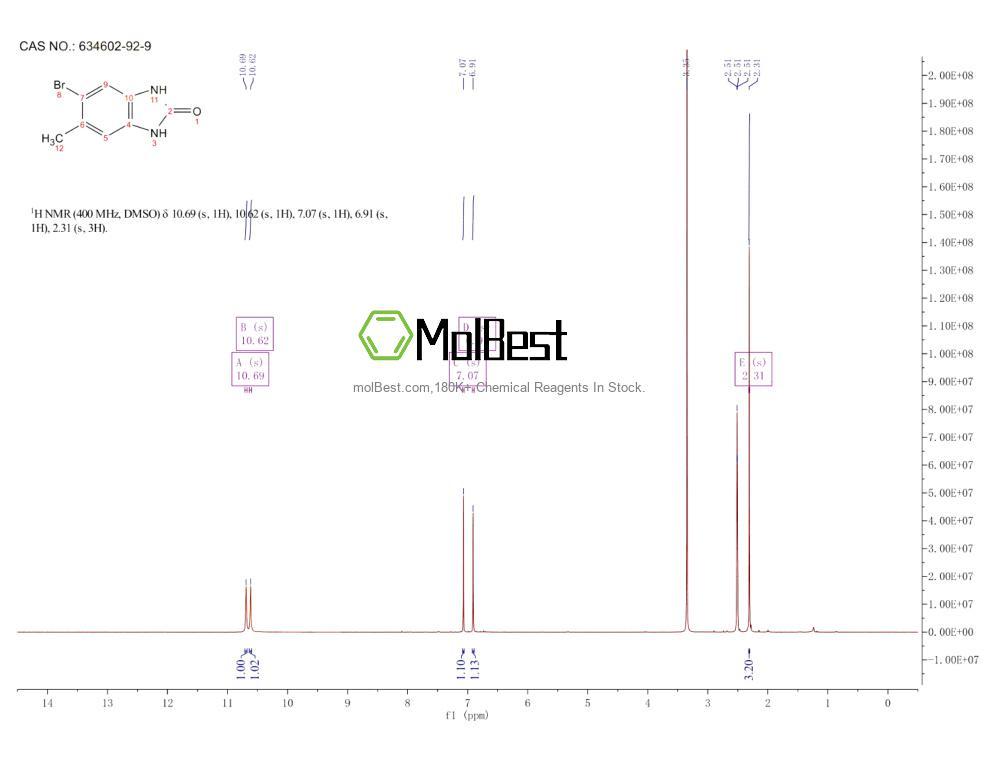 Espectro de teste de amostra física (NMR) de 634602-92-9