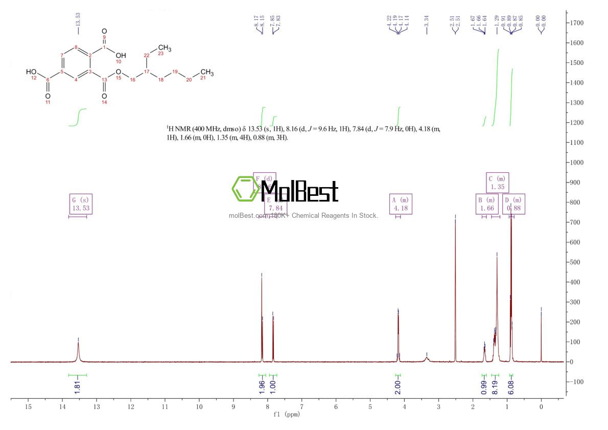 Physical sample testing spectrum (NMR) of 63468-08-6