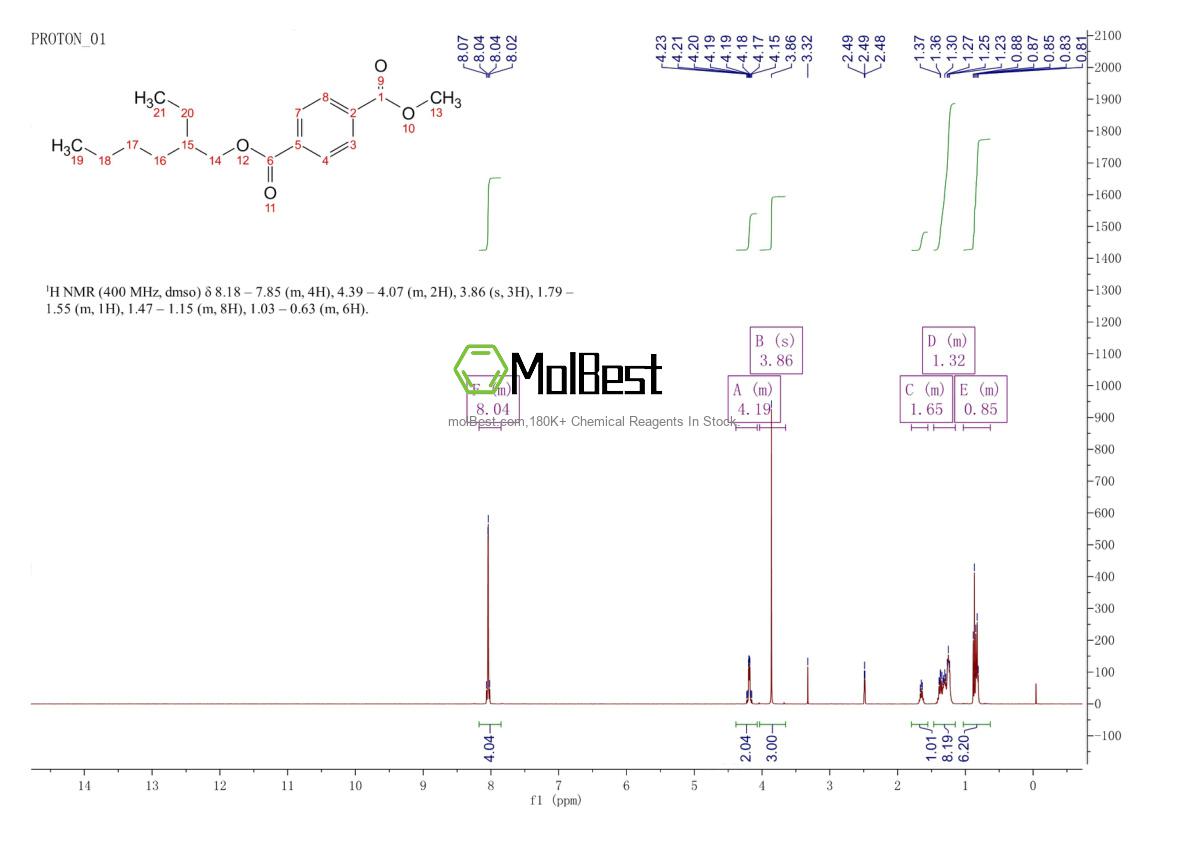 Physical sample testing spectrum (NMR) of 63468-13-3