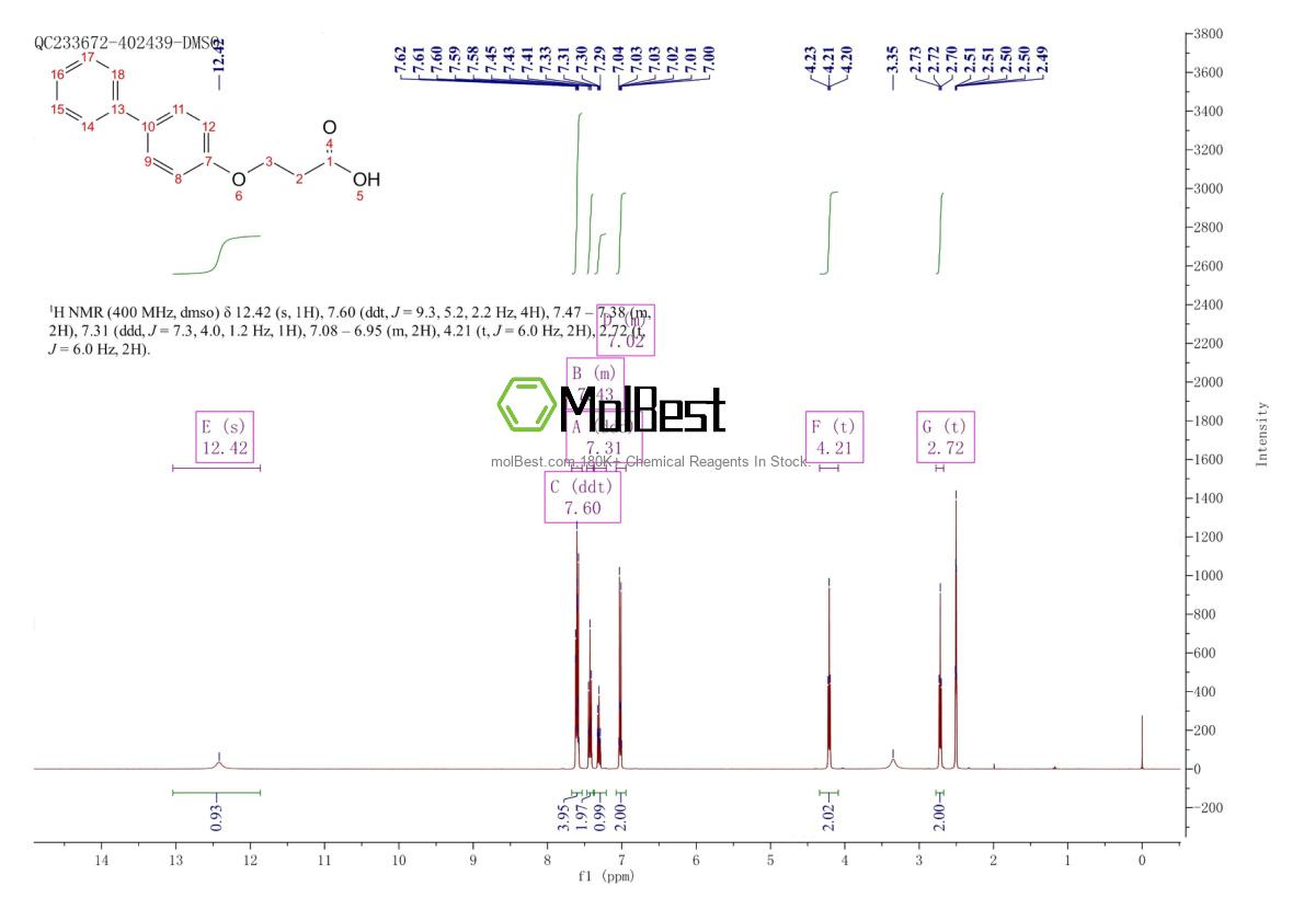 Physical sample testing spectrum (NMR) of 63472-21-9