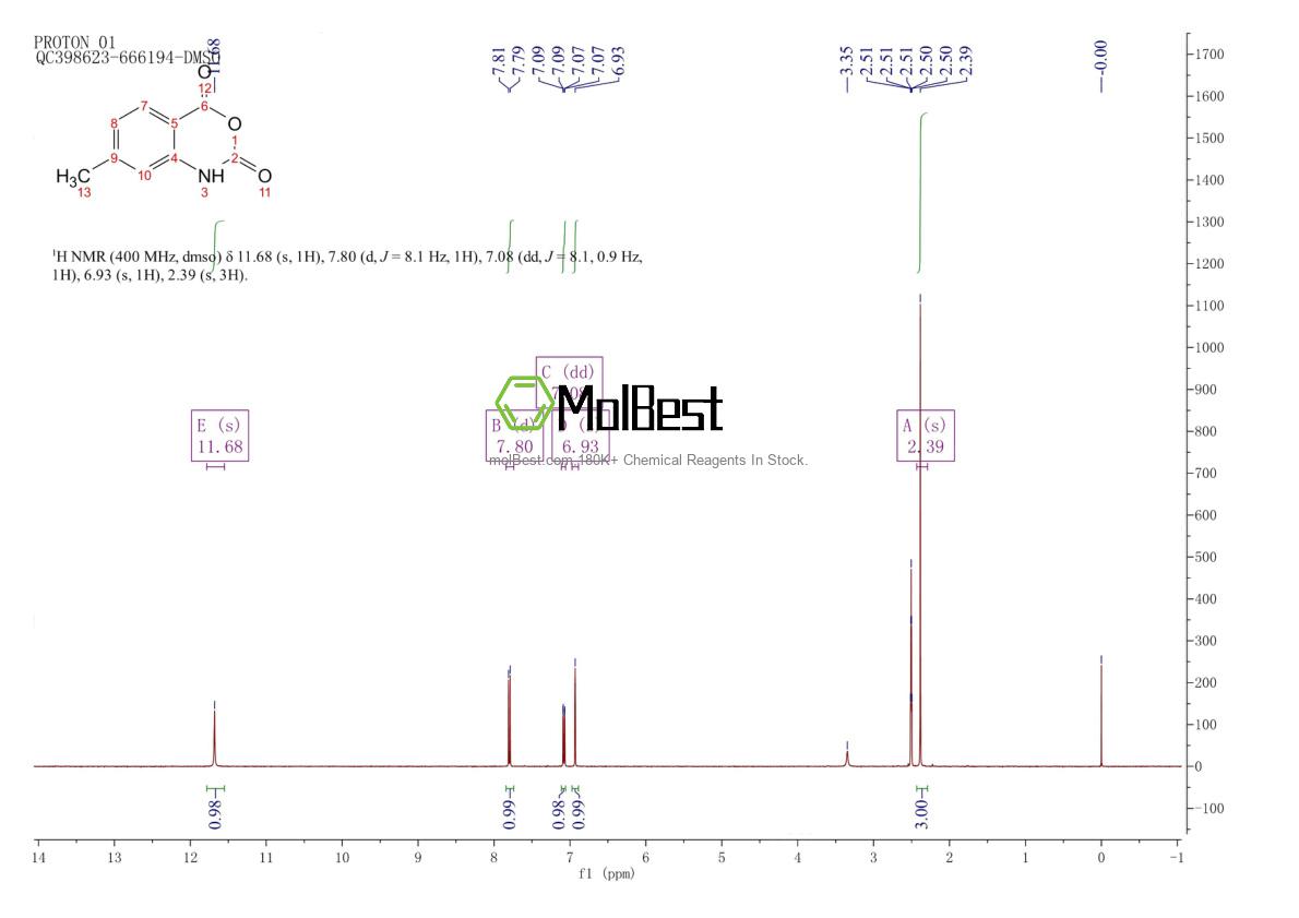 Physical sample testing spectrum (NMR) of 63480-11-5