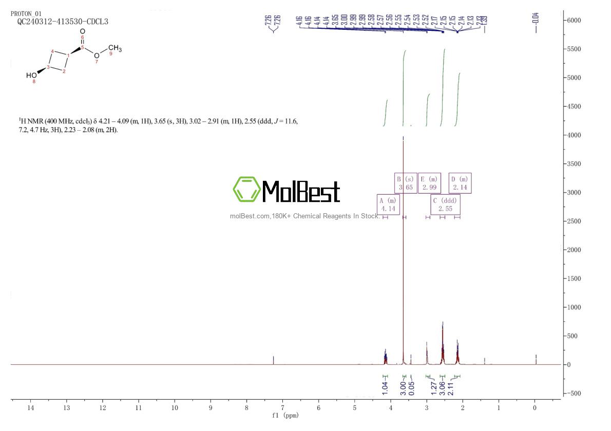 Physical sample testing spectrum (NMR) of 63485-50-7