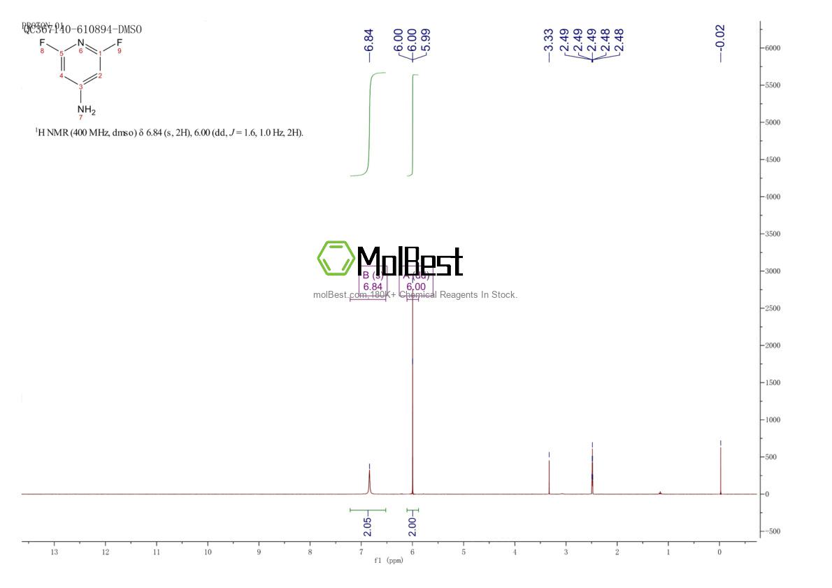 Physical sample testing spectrum (NMR) of 63489-58-7
