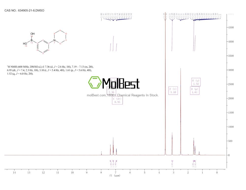 Physical sample testing spectrum (NMR) of 634905-21-8