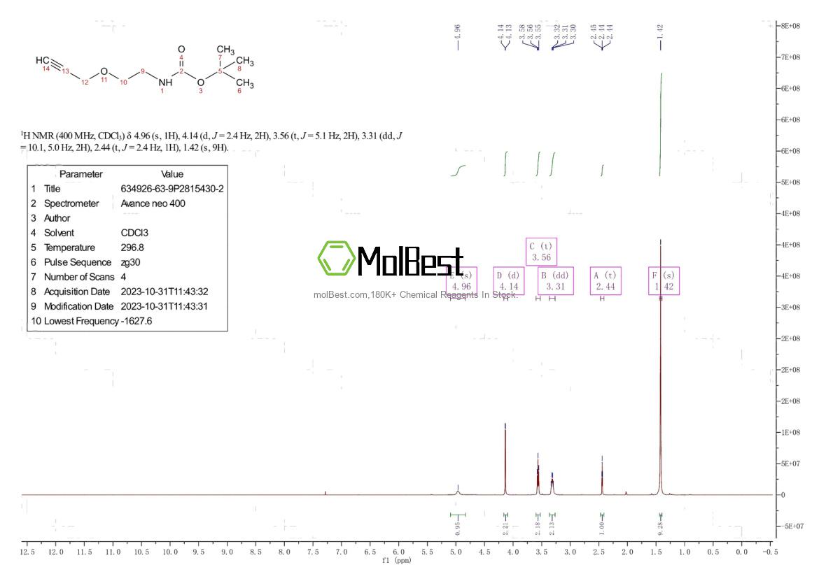 Physical sample testing spectrum (NMR) of 634926-63-9