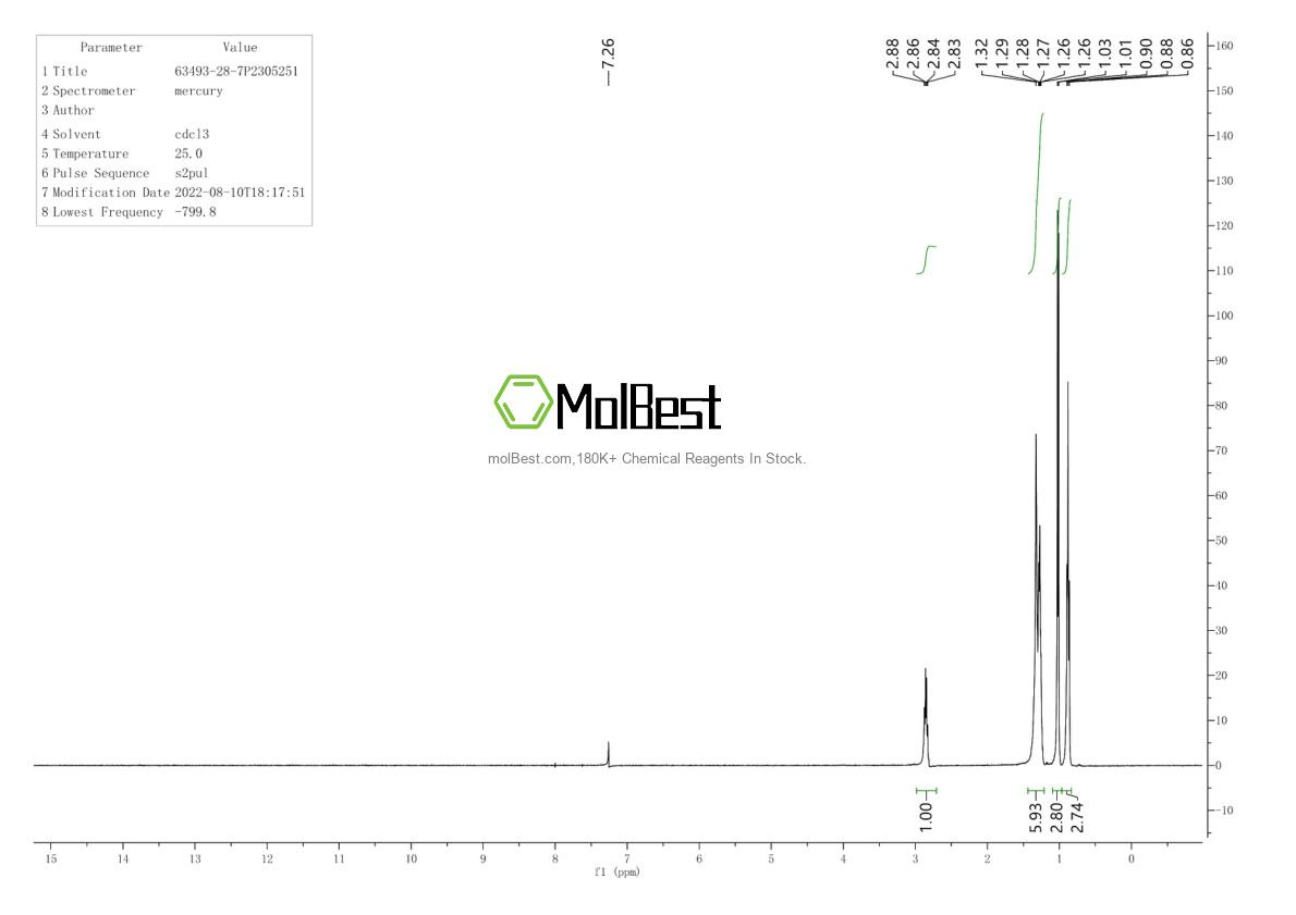 Physical sample testing spectrum (NMR) of 63493-28-7