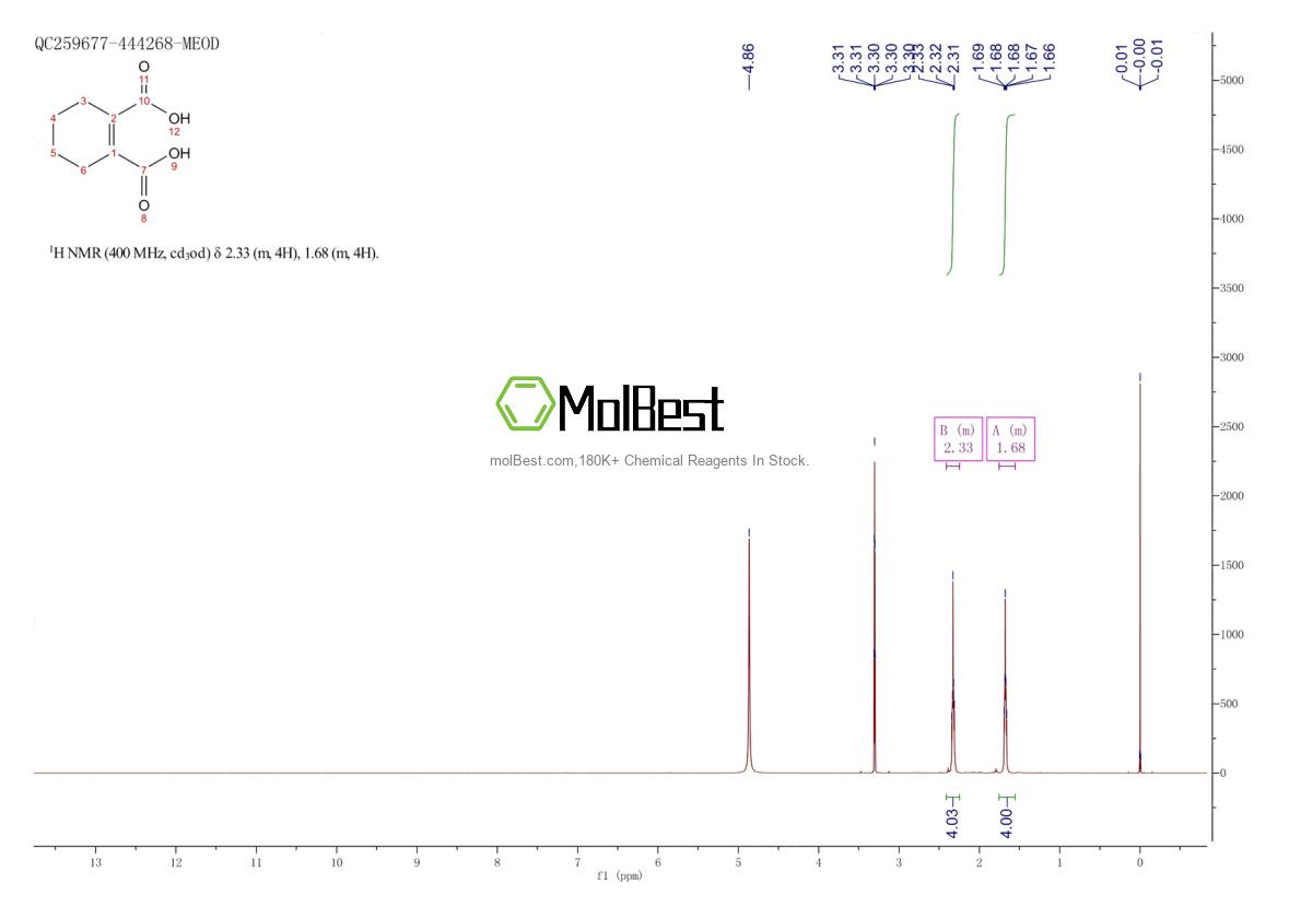 Physical sample testing spectrum (NMR) of 635-08-5