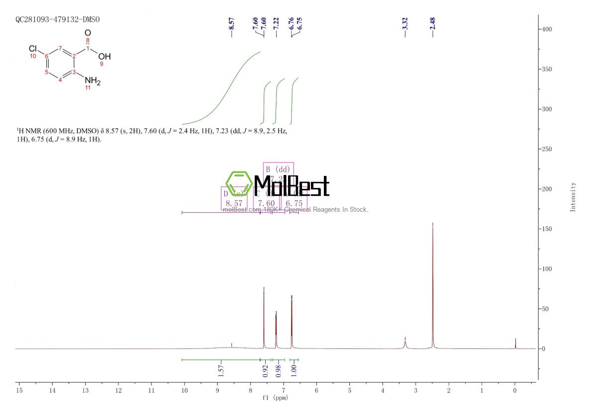 Physical sample testing spectrum (NMR) of 635-21-2