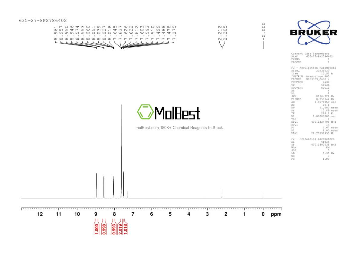 Physical sample testing spectrum (NMR) of 635-27-8