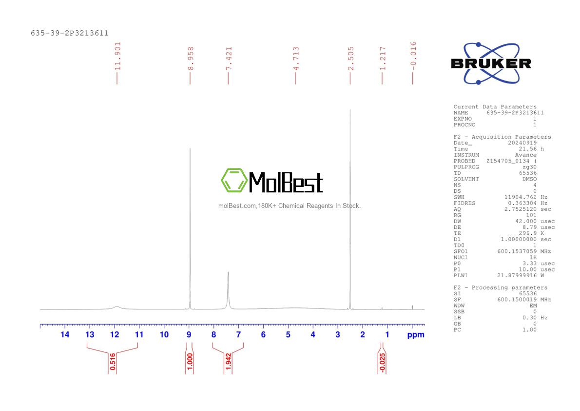 Physical sample testing spectrum (NMR) of 635-39-2