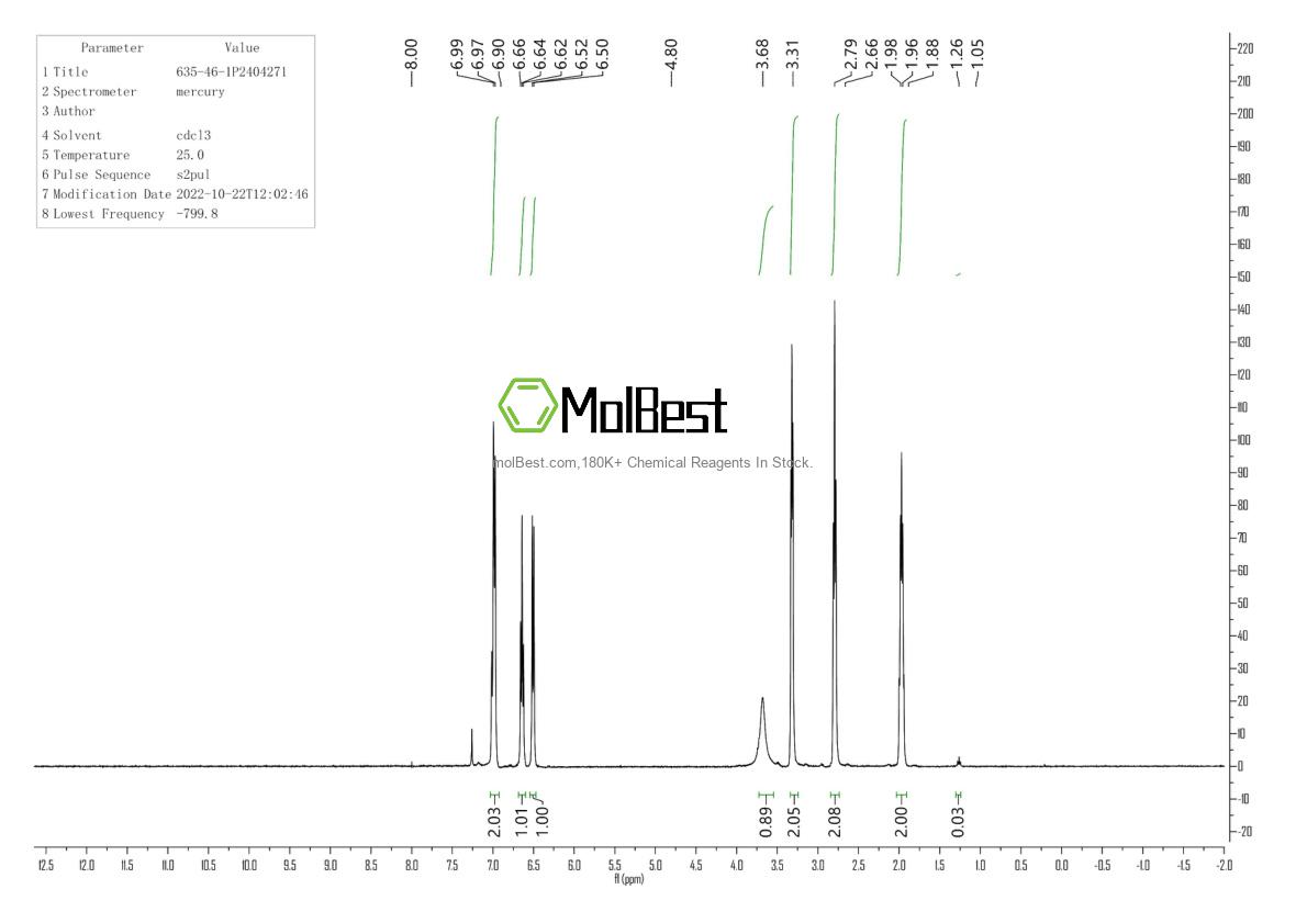 Physical sample testing spectrum (NMR) of 635-46-1