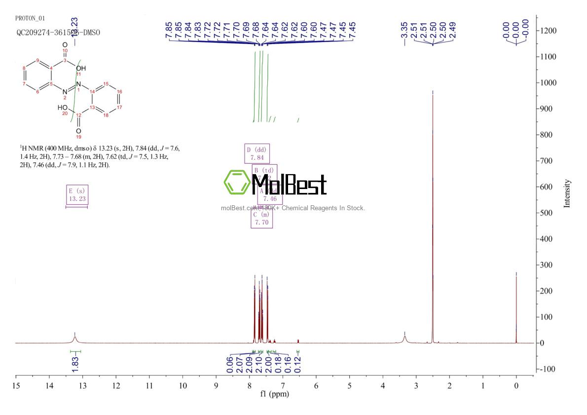 Physical sample testing spectrum (NMR) of 635-54-1