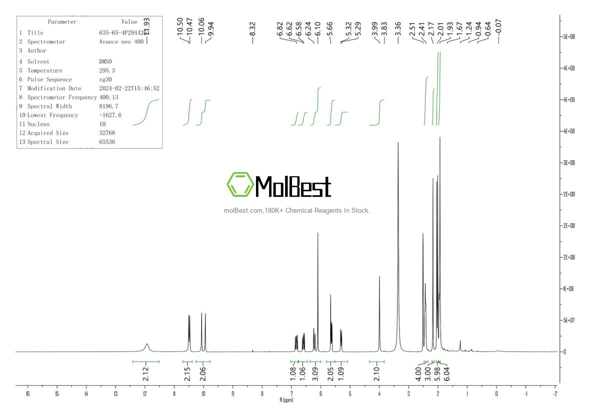 Physical sample testing spectrum (NMR) of 635-65-4