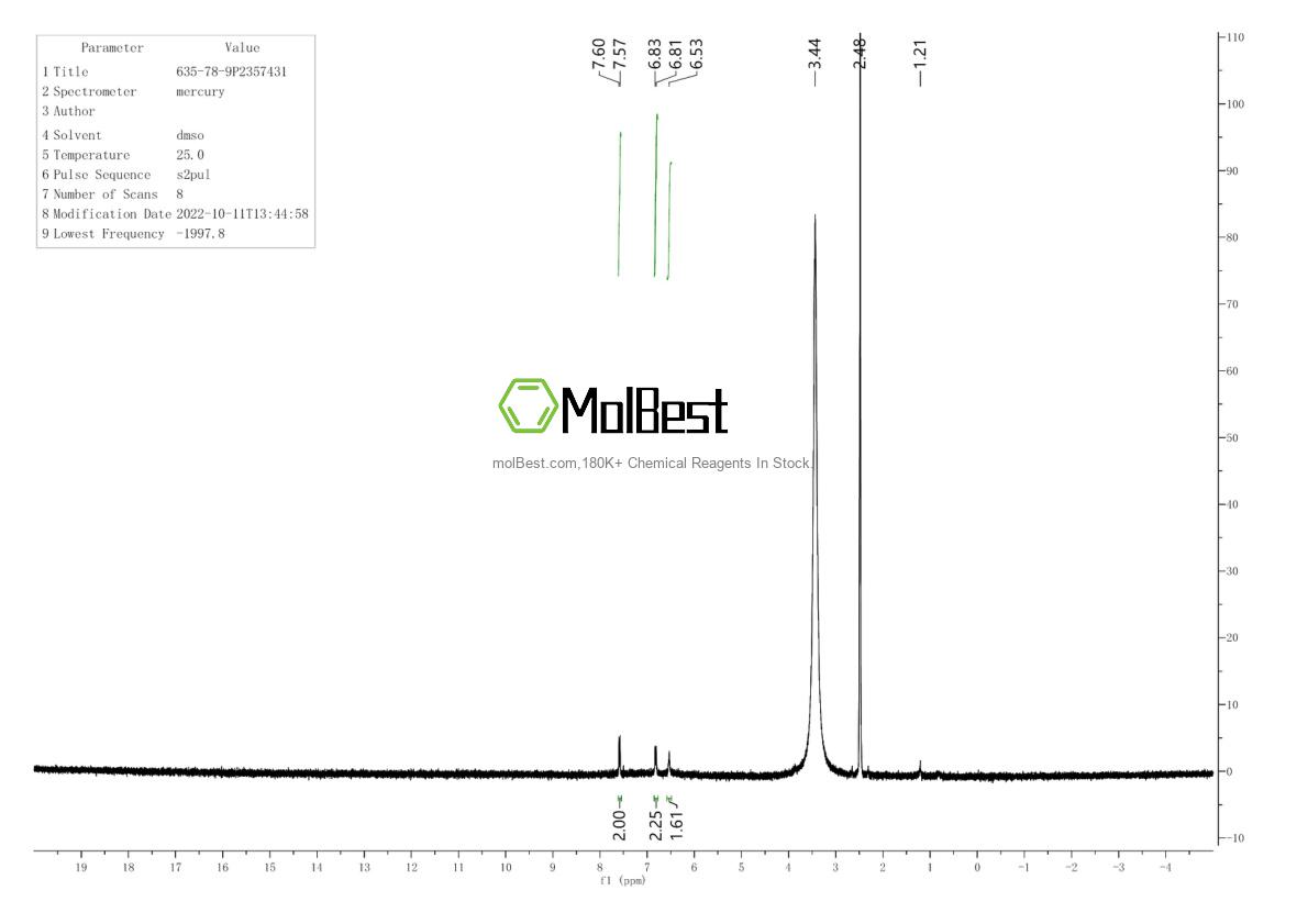 Physical sample testing spectrum (NMR) of 635-78-9