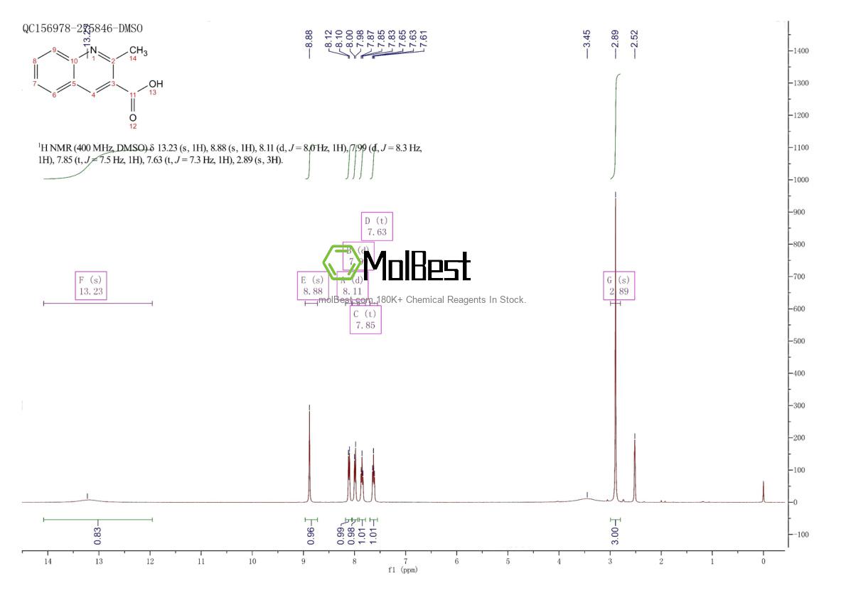 Physical sample testing spectrum (NMR) of 635-79-0