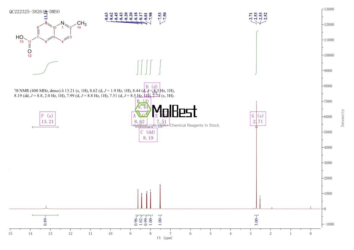 Physical sample testing spectrum (NMR) of 635-80-3