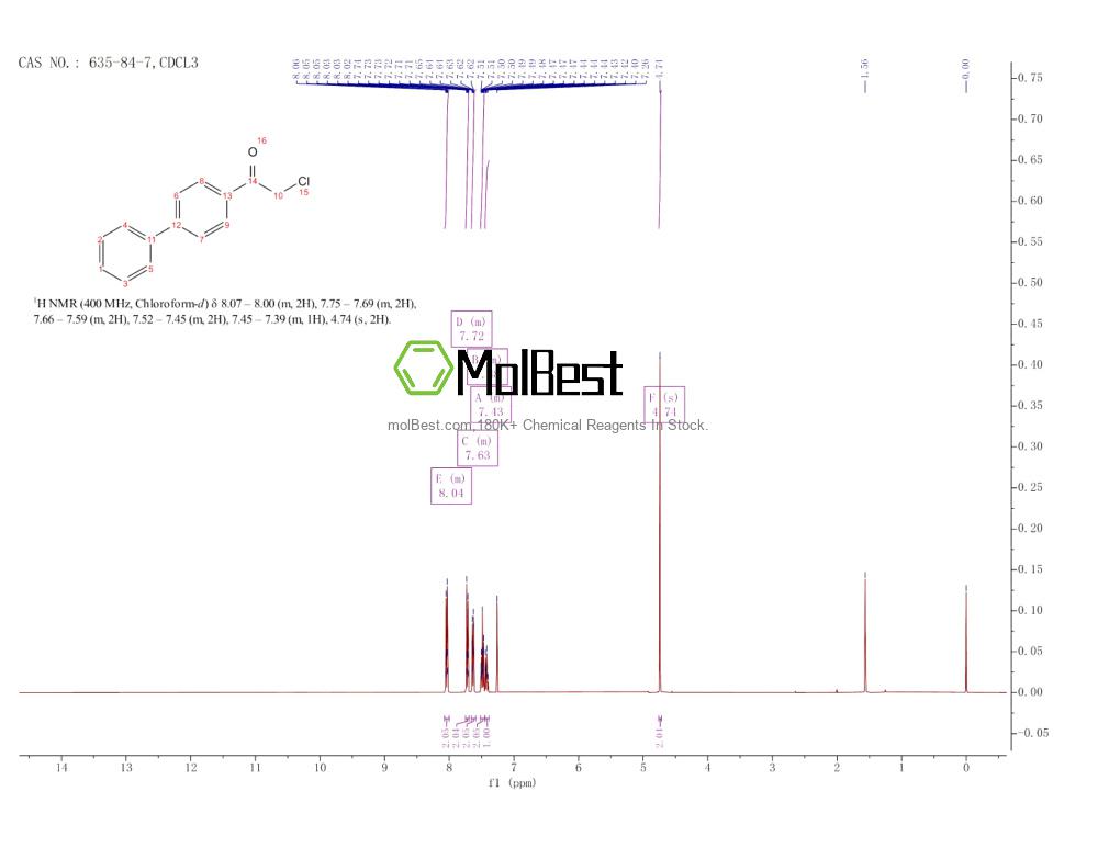 Phổ kiểm tra mẫu thực (NMR) của 635-84-7