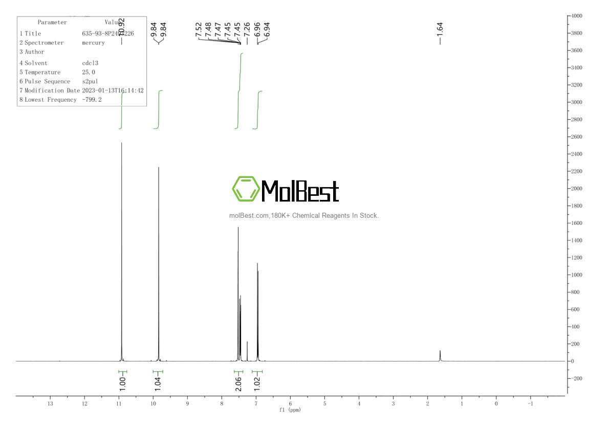 Physical sample testing spectrum (NMR) of 635-93-8