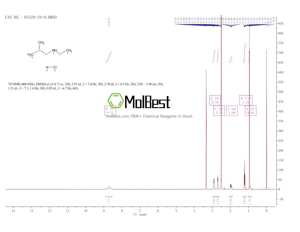 Physical sample testing spectrum (NMR) of 63528-29-0