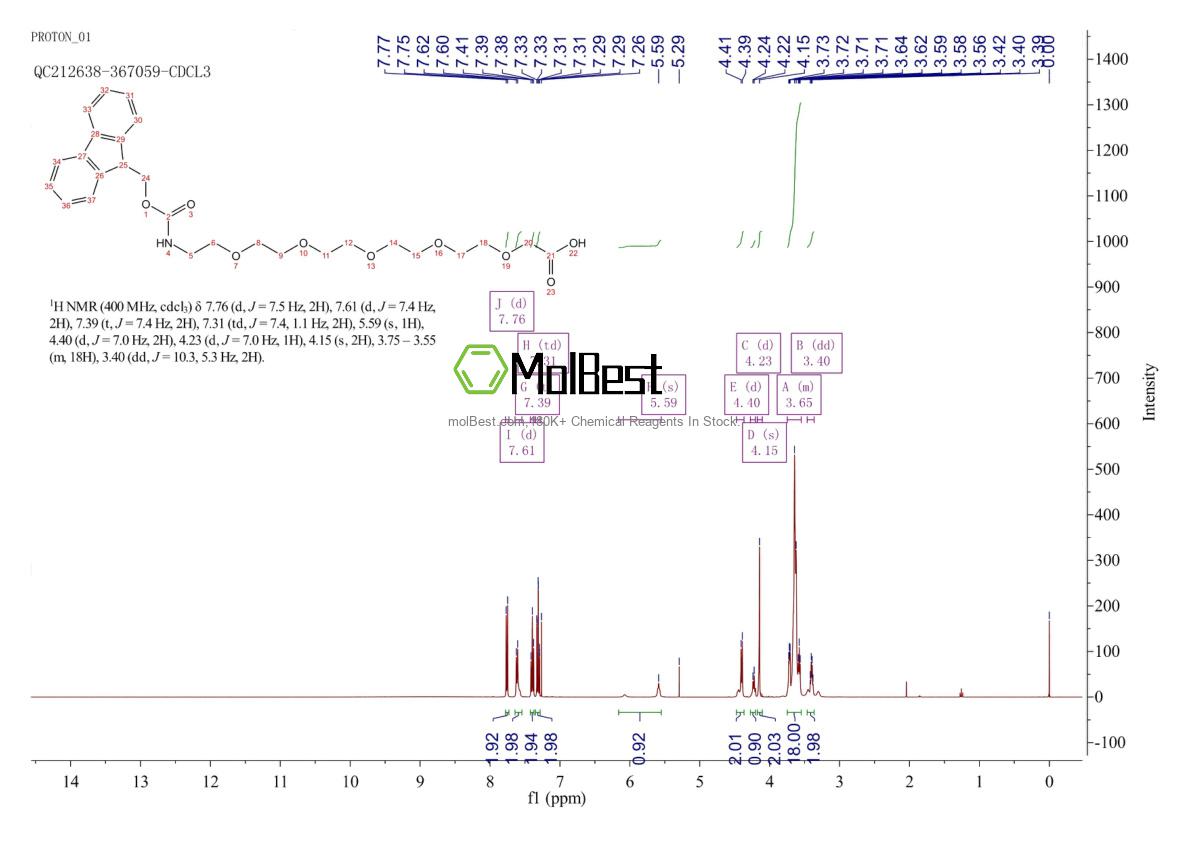Physical sample testing spectrum (NMR) of 635287-26-2