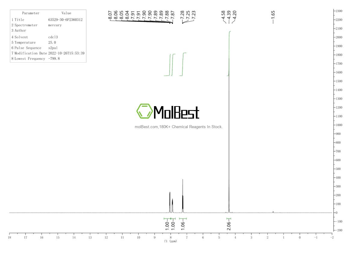 Physical sample testing spectrum (NMR) of 63529-30-6