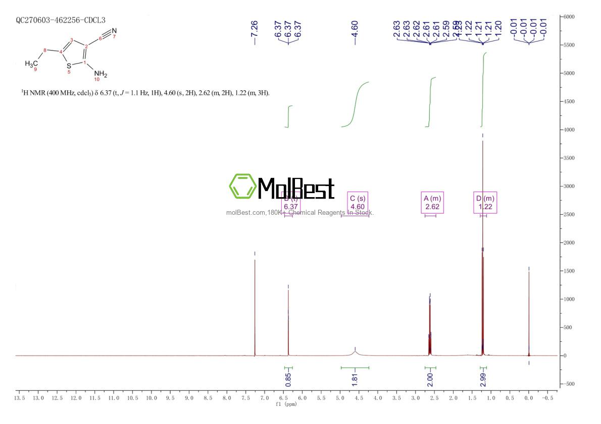 Physical sample testing spectrum (NMR) of 635302-32-8