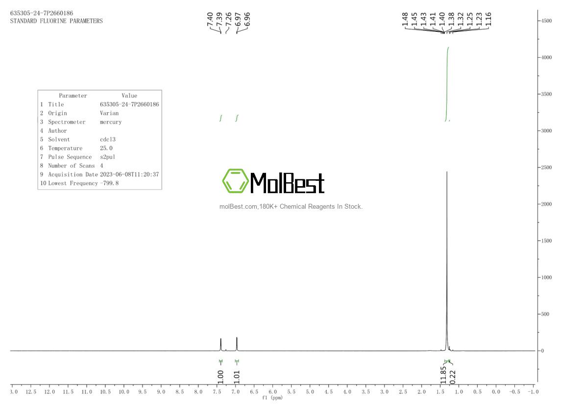 Espectro de teste de amostra física (NMR) de 635305-24-7