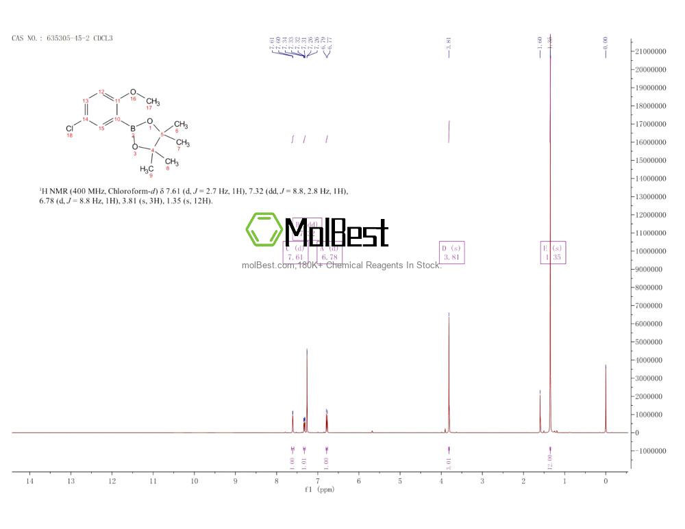 Physical sample testing spectrum (NMR) of 635305-45-2