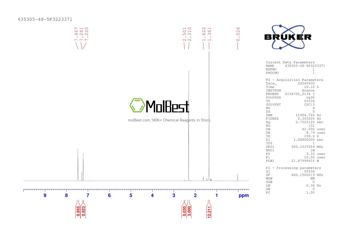 Physical sample testing spectrum (NMR) of 635305-48-5