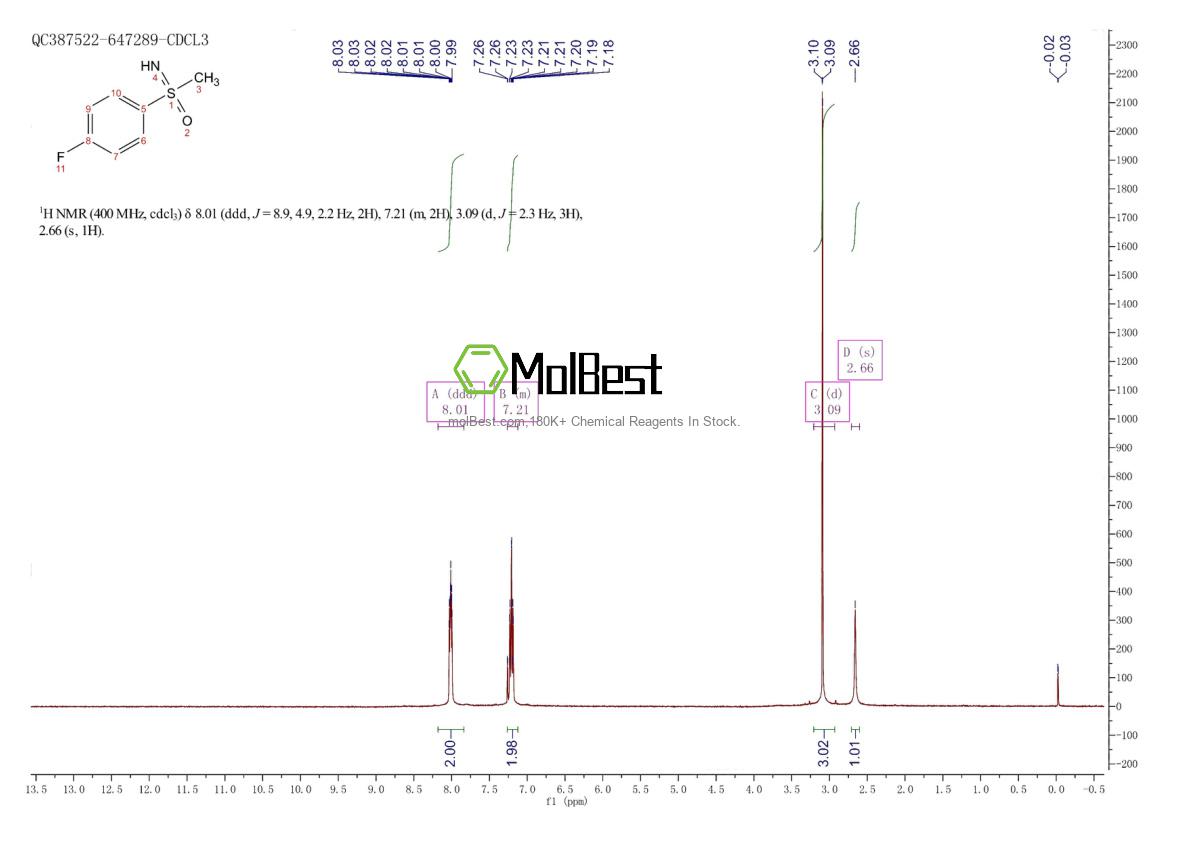 Physical sample testing spectrum (NMR) of 635311-89-6