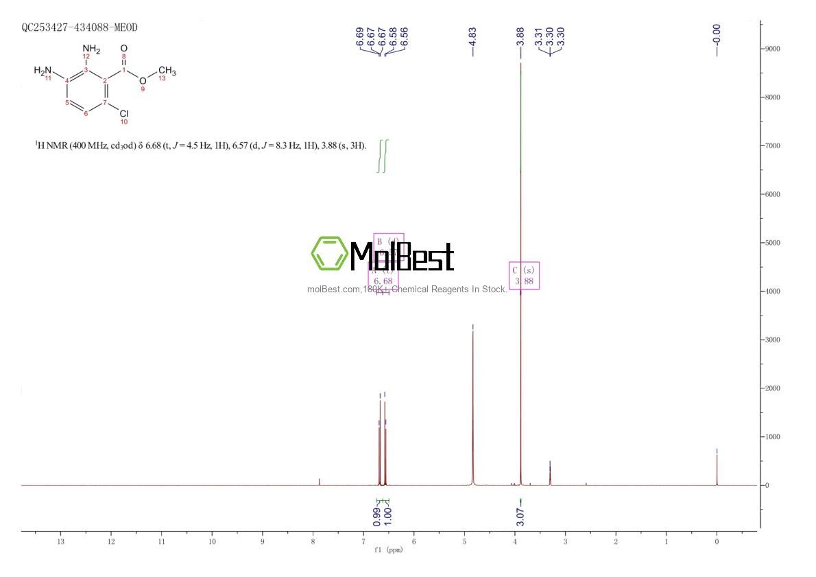 Physical sample testing spectrum (NMR) of 635317-47-4