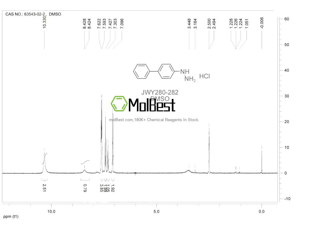 Physical sample testing spectrum (NMR) of 63543-02-2