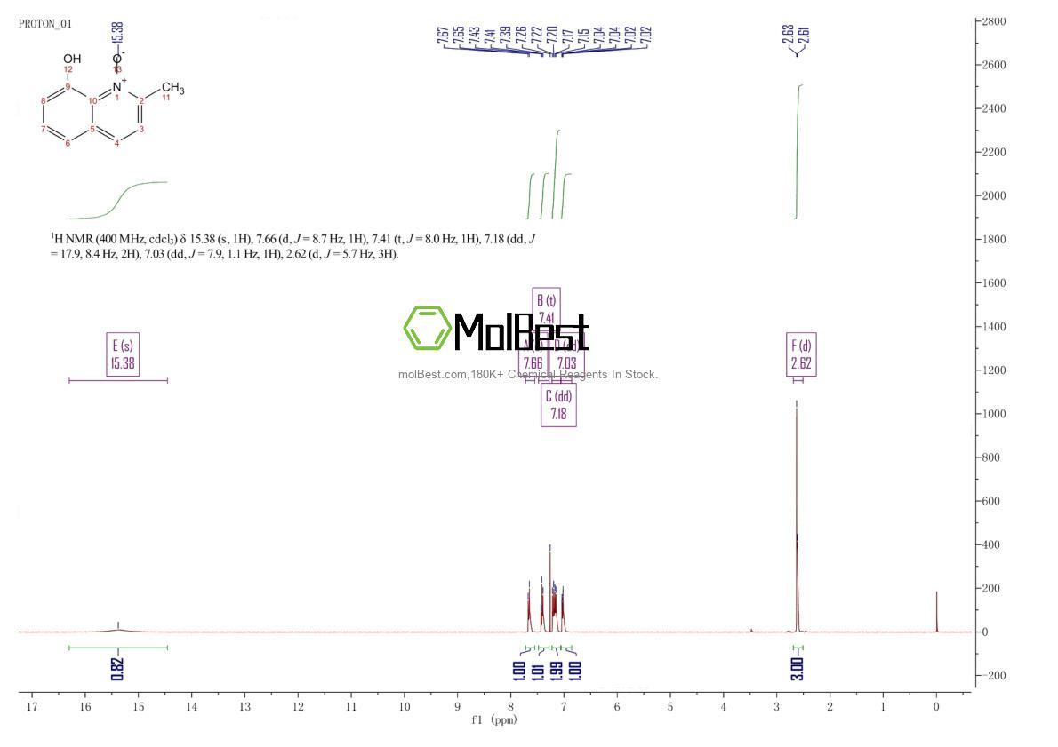 Physical sample testing spectrum (NMR) of 63543-87-3