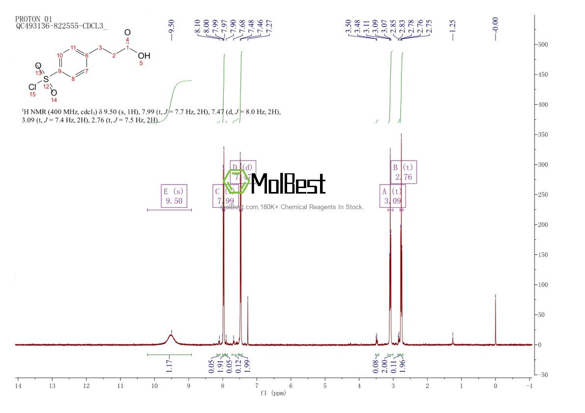Physical sample testing spectrum (NMR) of 63545-54-0