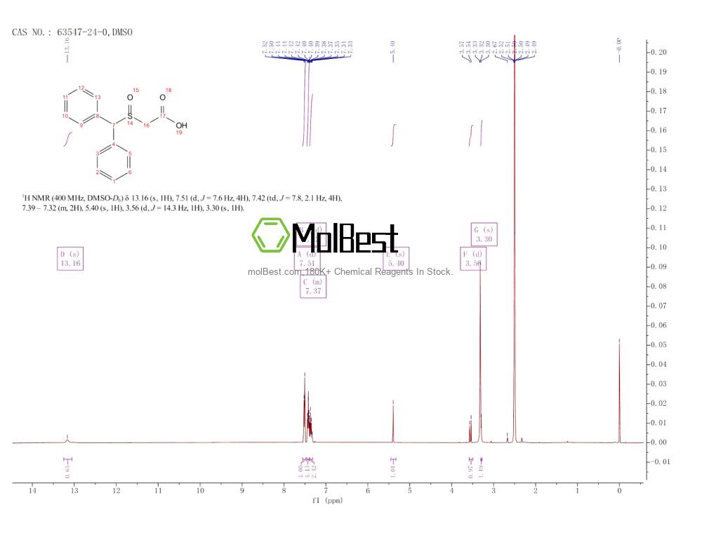 Physical sample testing spectrum (NMR) of 63547-24-0