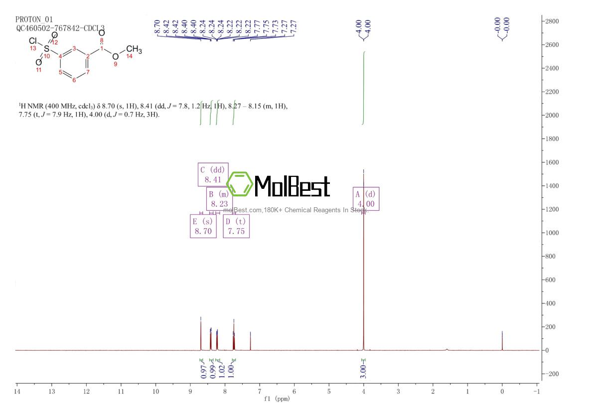Physical sample testing spectrum (NMR) of 63555-50-0