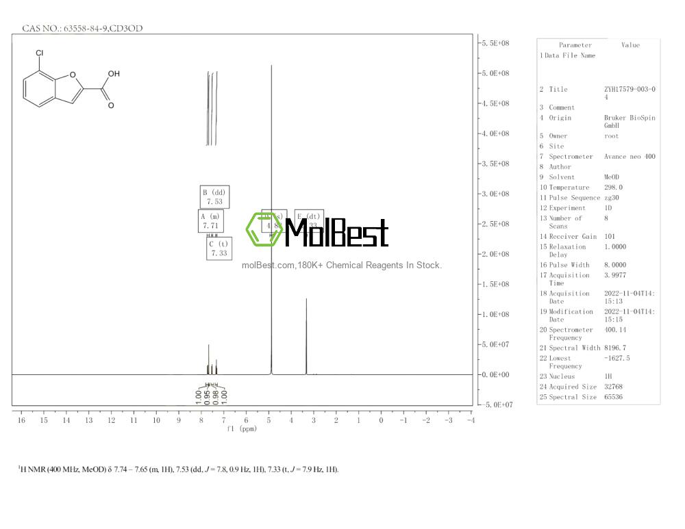 Physical sample testing spectrum (NMR) of 63558-84-9