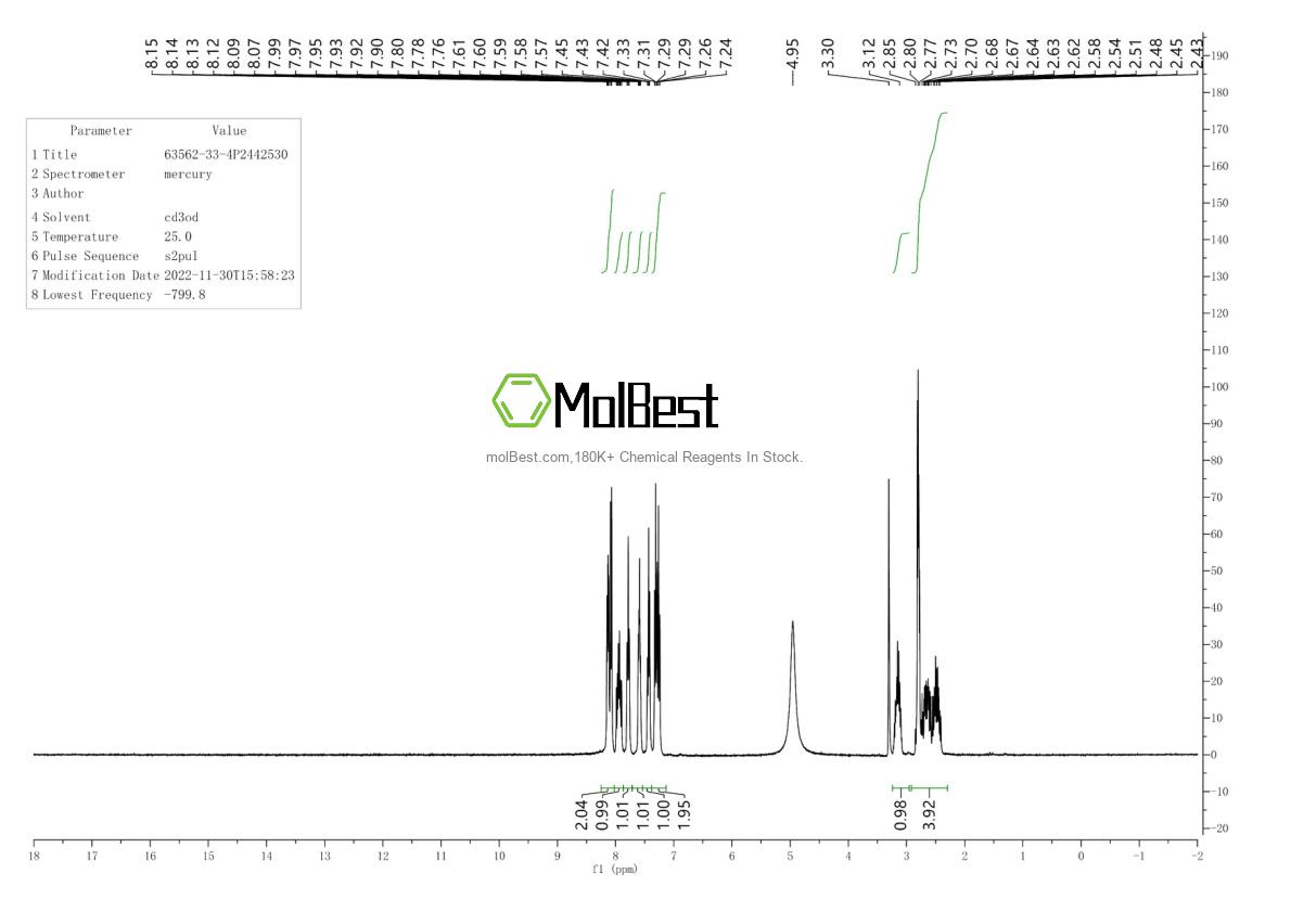 Physical sample testing spectrum (NMR) of 63562-33-4