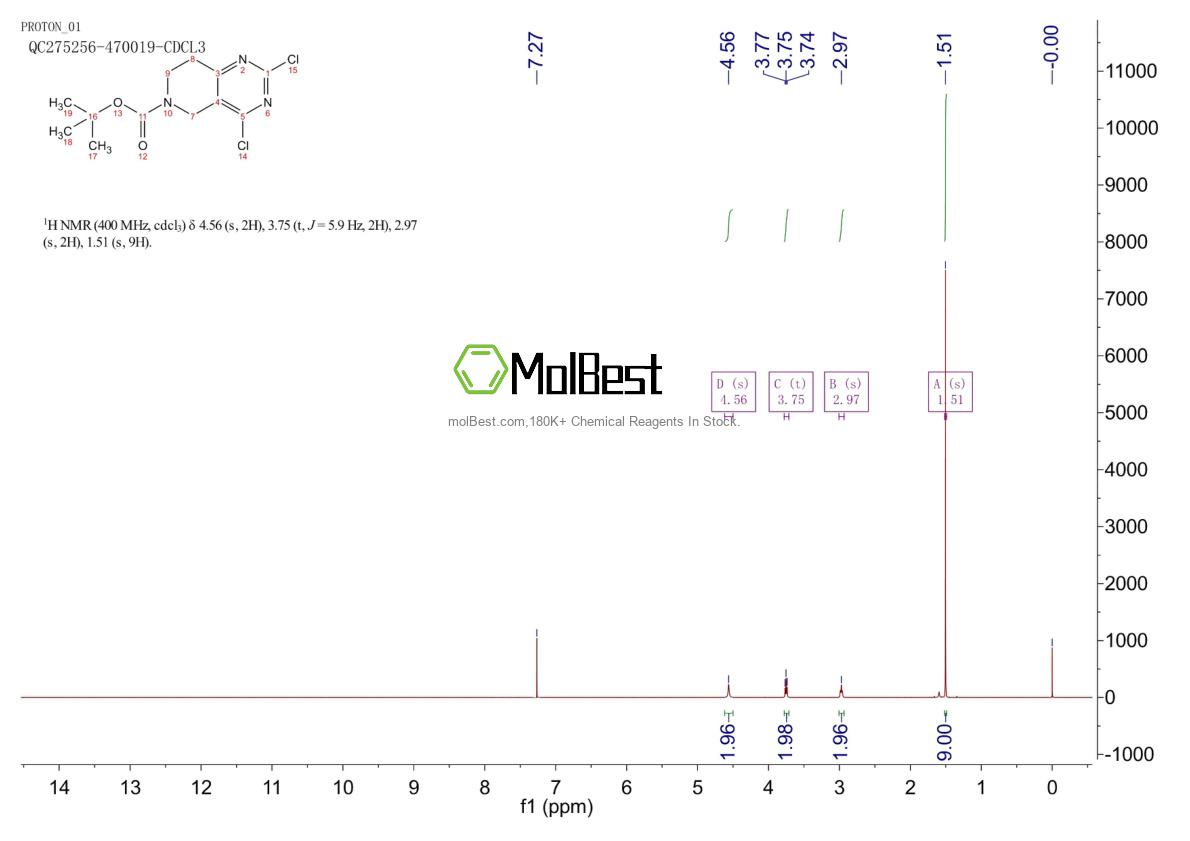 Physical sample testing spectrum (NMR) of 635698-56-5