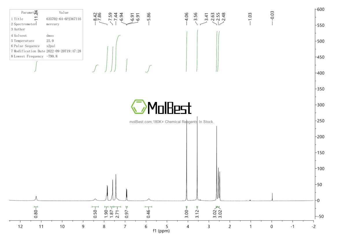 Physical sample testing spectrum (NMR) of 635702-64-6