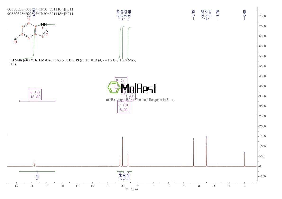 Physical sample testing spectrum (NMR) of 635712-44-6
