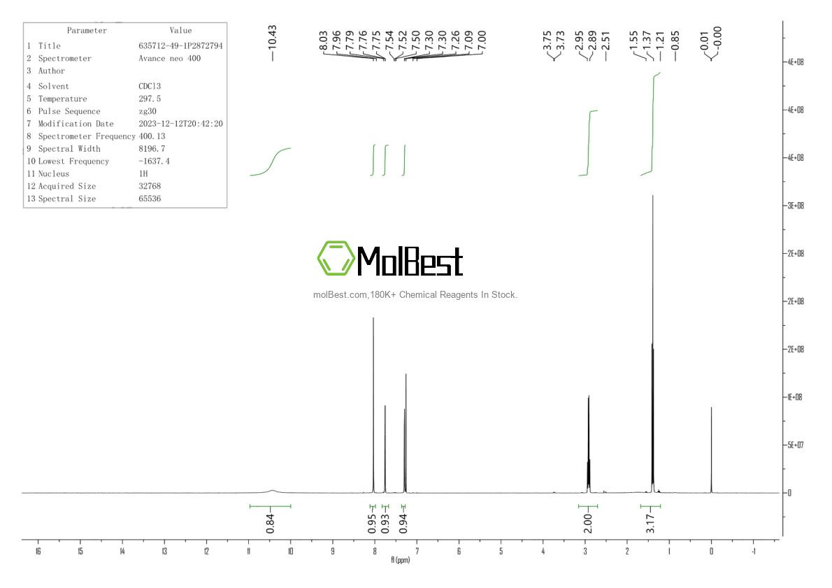 Physical sample testing spectrum (NMR) of 635712-49-1