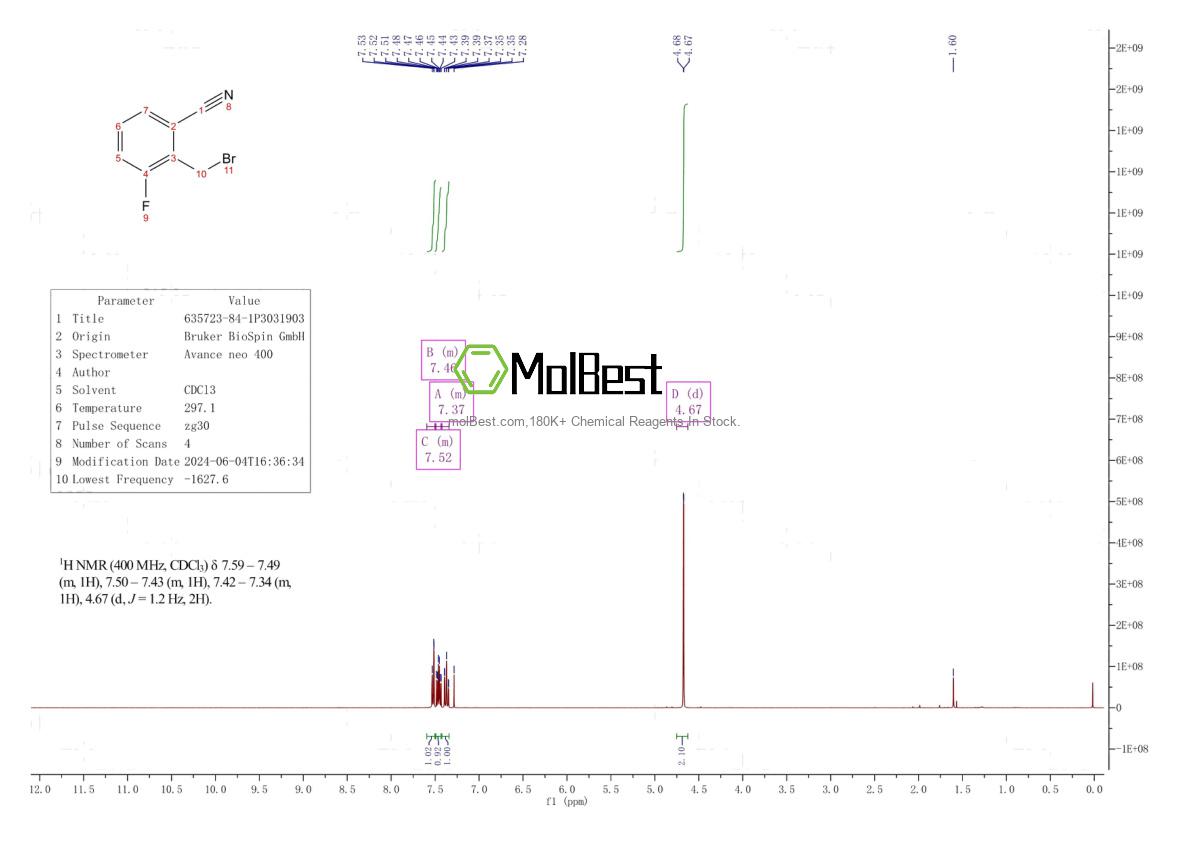 Physical sample testing spectrum (NMR) of 635723-84-1