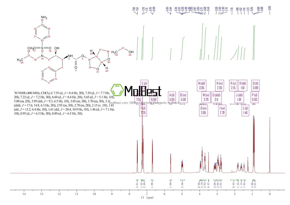 Physical sample testing spectrum (NMR) of 635728-49-3