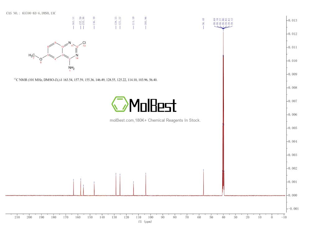 Physical sample testing spectrum (NMR) of 63590-63-6