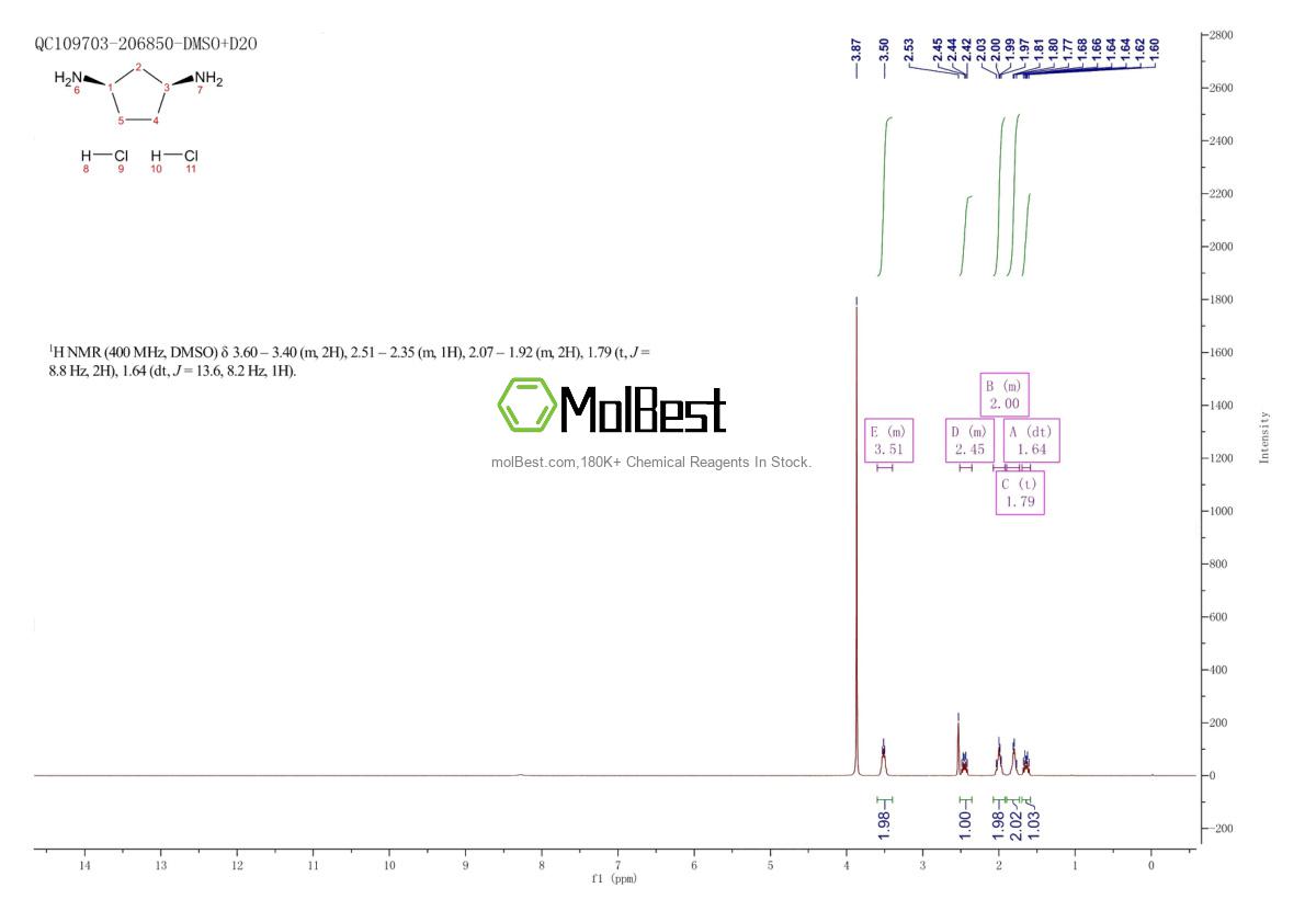 Physical sample testing spectrum (NMR) of 63591-57-1
