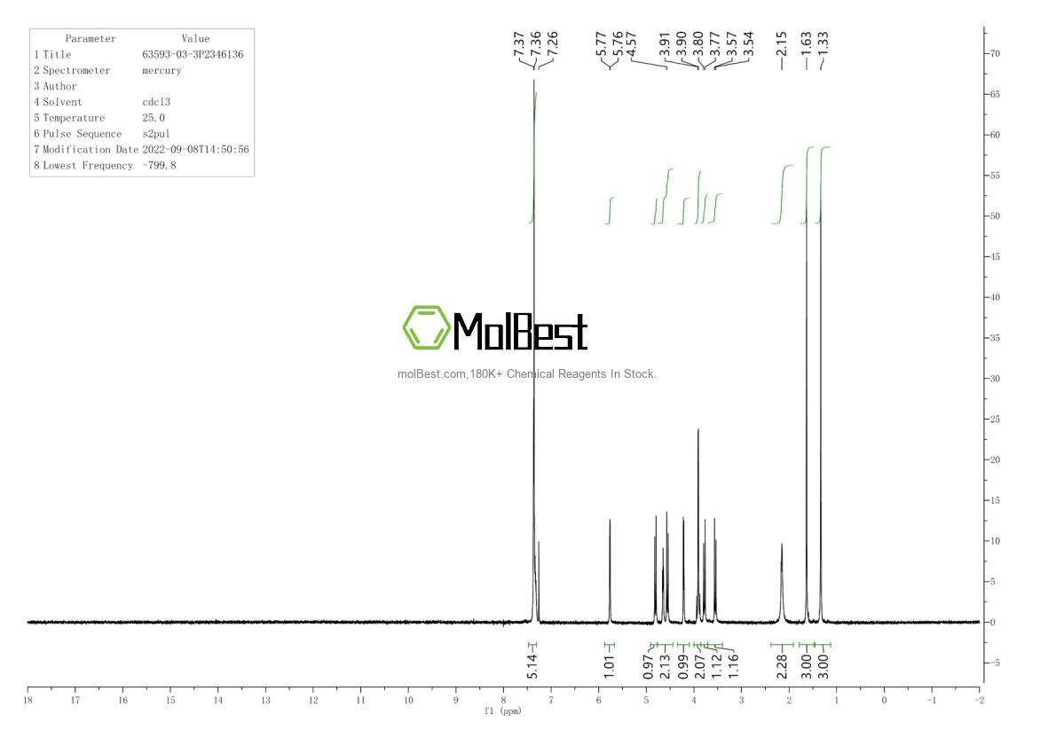 Physical sample testing spectrum (NMR) of 63593-03-3